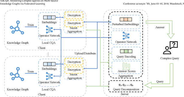 Figure 3 for FedCQA: Answering Complex Queries on Multi-Source Knowledge Graphs via Federated Learning