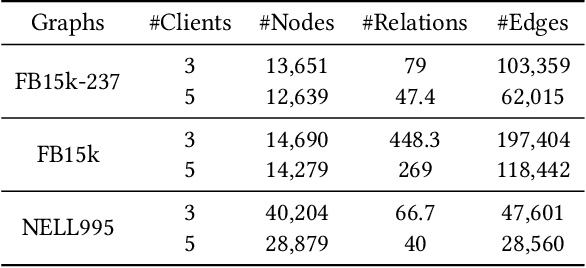 Figure 2 for FedCQA: Answering Complex Queries on Multi-Source Knowledge Graphs via Federated Learning