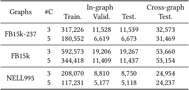 Figure 4 for FedCQA: Answering Complex Queries on Multi-Source Knowledge Graphs via Federated Learning