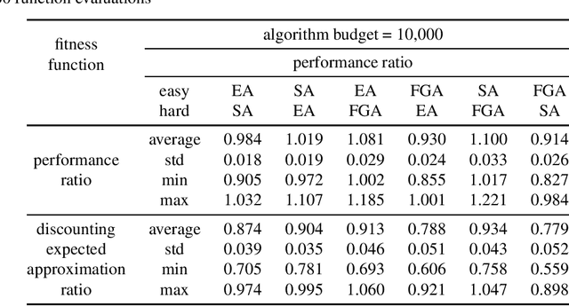 Figure 1 for Evolving Reliable Differentiating Constraints for the Chance-constrained Maximum Coverage Problem