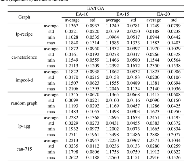 Figure 3 for Evolving Reliable Differentiating Constraints for the Chance-constrained Maximum Coverage Problem