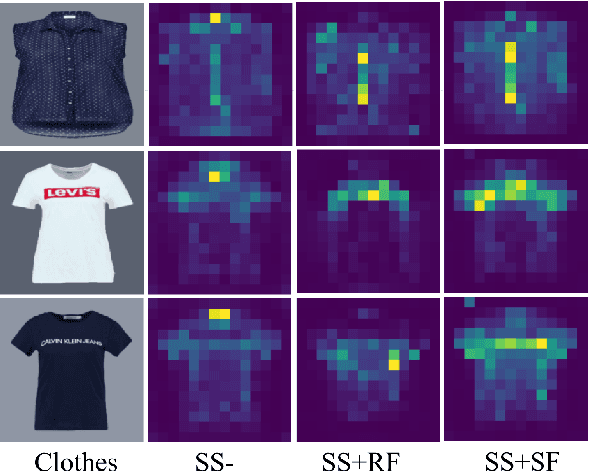 Figure 3 for Self-Supervised Vision Transformer for Enhanced Virtual Clothes Try-On
