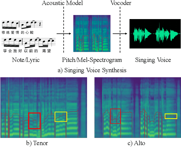 Figure 1 for StyleSinger: Style Transfer for Out-of-Domain Singing Voice Synthesis