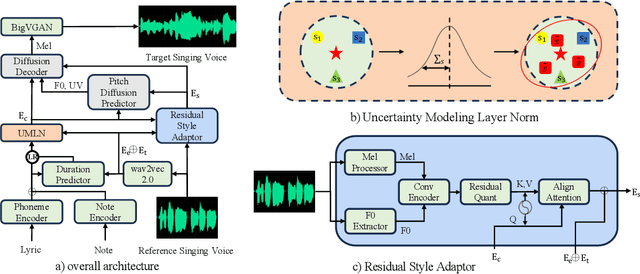 Figure 3 for StyleSinger: Style Transfer for Out-of-Domain Singing Voice Synthesis