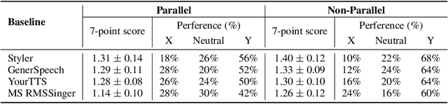 Figure 4 for StyleSinger: Style Transfer for Out-of-Domain Singing Voice Synthesis