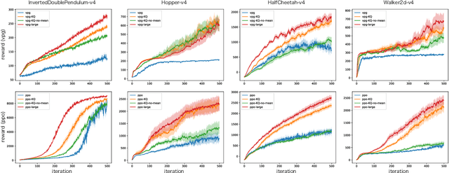 Figure 1 for Policy Gradient with Kernel Quadrature