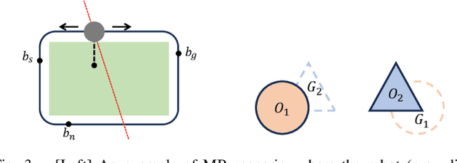 Figure 3 for ORLA*: Mobile Manipulator-Based Object Rearrangement with Lazy A*
