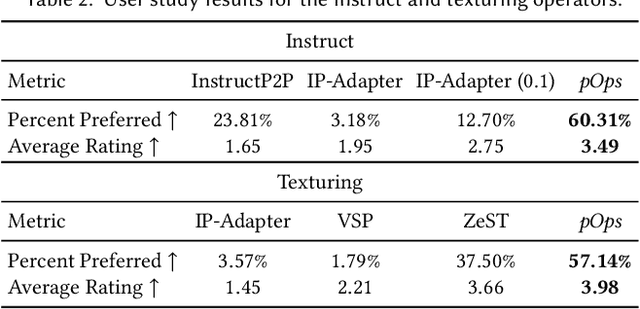 Figure 4 for pOps: Photo-Inspired Diffusion Operators