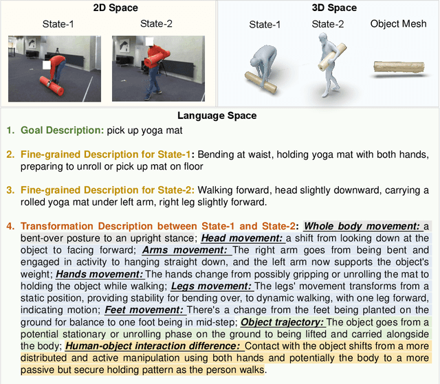 Figure 3 for F-HOI: Toward Fine-grained Semantic-Aligned 3D Human-Object Interactions