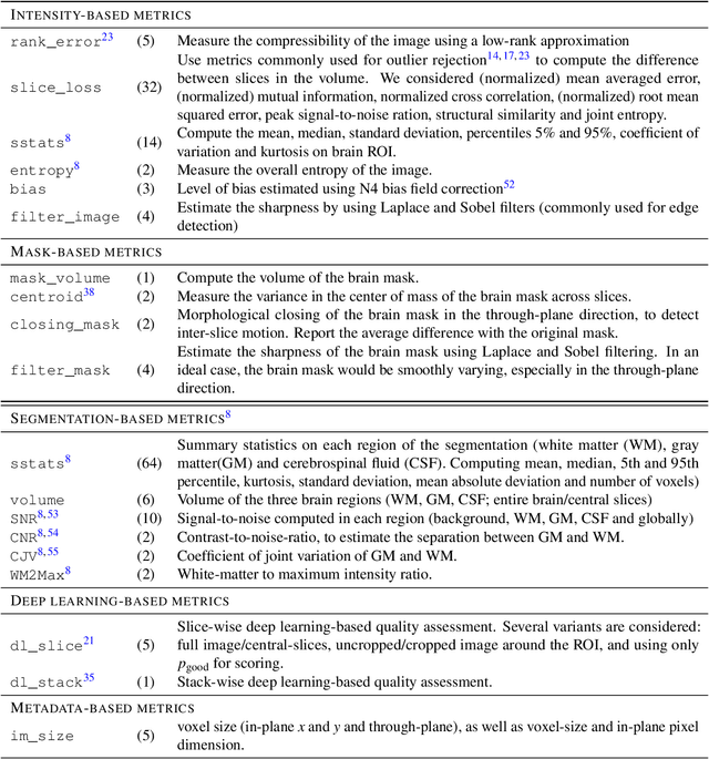 Figure 4 for FetMRQC: an open-source machine learning framework for multi-centric fetal brain MRI quality control