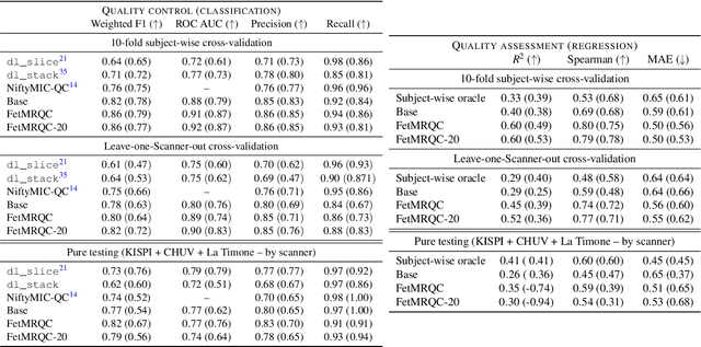 Figure 2 for FetMRQC: an open-source machine learning framework for multi-centric fetal brain MRI quality control