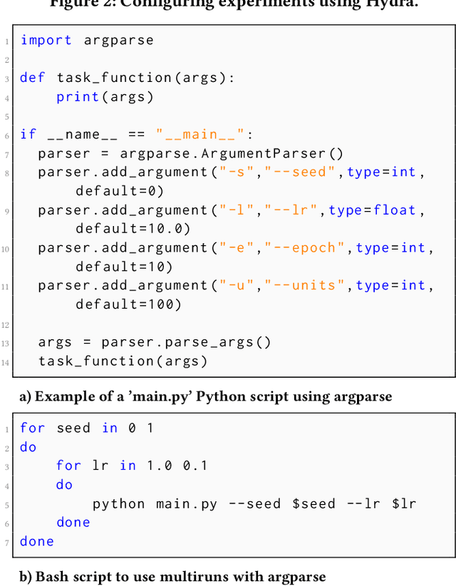 Figure 2 for MLXP: A framework for conducting replicable Machine Learning eXperiments in Python