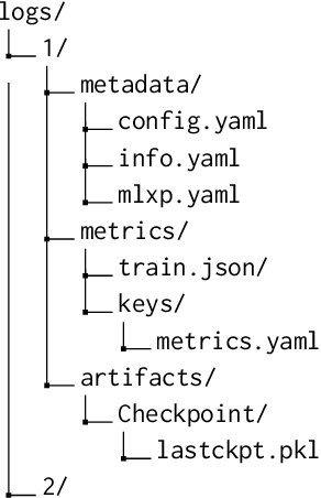 Figure 4 for MLXP: A framework for conducting replicable Machine Learning eXperiments in Python