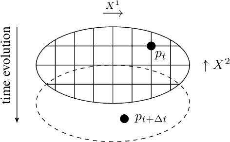Figure 4 for Phenomenological Causality