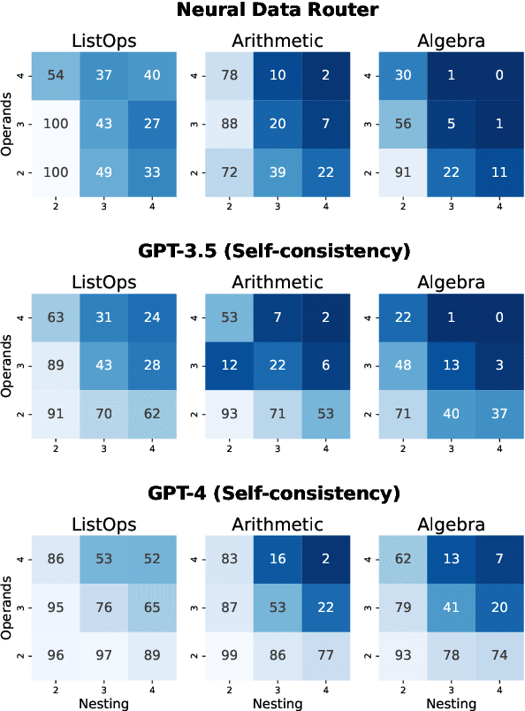 Figure 2 for Benchmarking GPT-4 on Algorithmic Problems: A Systematic Evaluation of Prompting Strategies