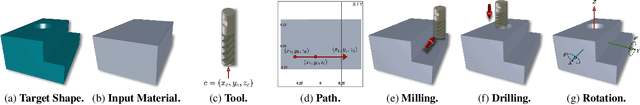 Figure 1 for CNC-Net: Self-Supervised Learning for CNC Machining Operations