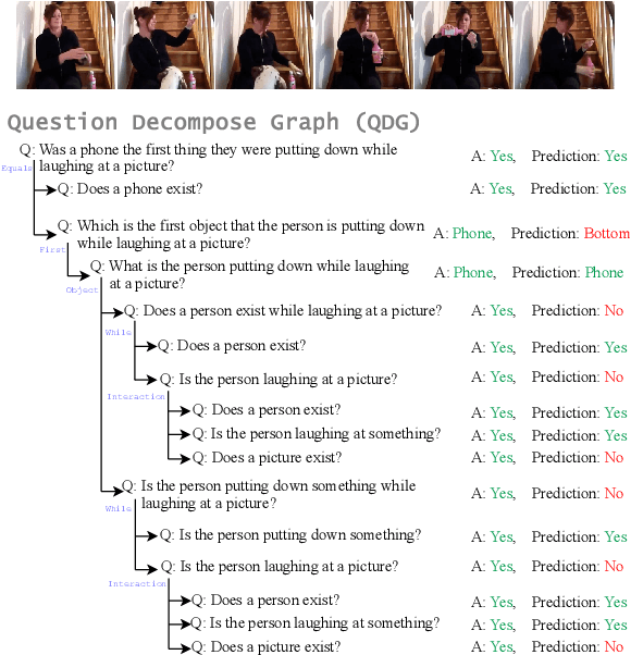 Figure 1 for Align and Aggregate: Compositional Reasoning with Video Alignment and Answer Aggregation for Video Question-Answering