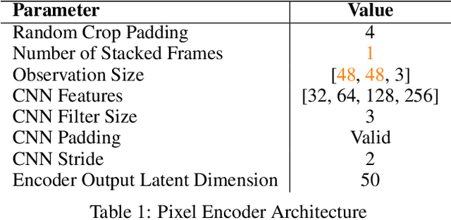 Figure 2 for Accelerating Exploration with Unlabeled Prior Data