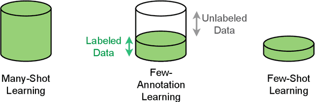 Figure 3 for Towards Few-Annotation Learning in Computer Vision: Application to Image Classification and Object Detection tasks