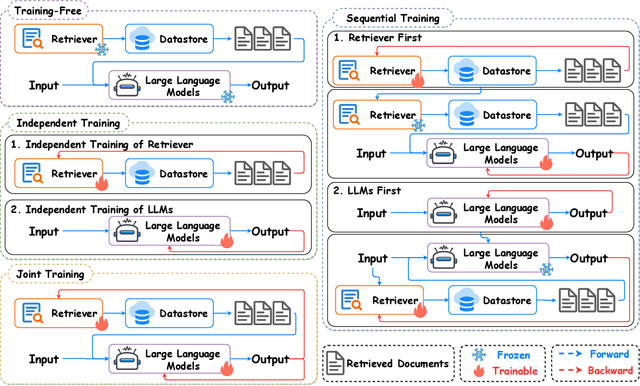 Figure 4 for A Survey on RAG Meets LLMs: Towards Retrieval-Augmented Large Language Models