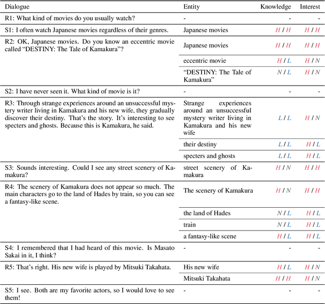 Figure 1 for RecMind: Japanese Movie Recommendation Dialogue with Seeker's Internal State