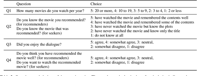 Figure 3 for RecMind: Japanese Movie Recommendation Dialogue with Seeker's Internal State