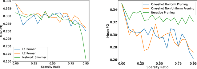 Figure 3 for Structured Model Pruning for Efficient Inference in Computational Pathology