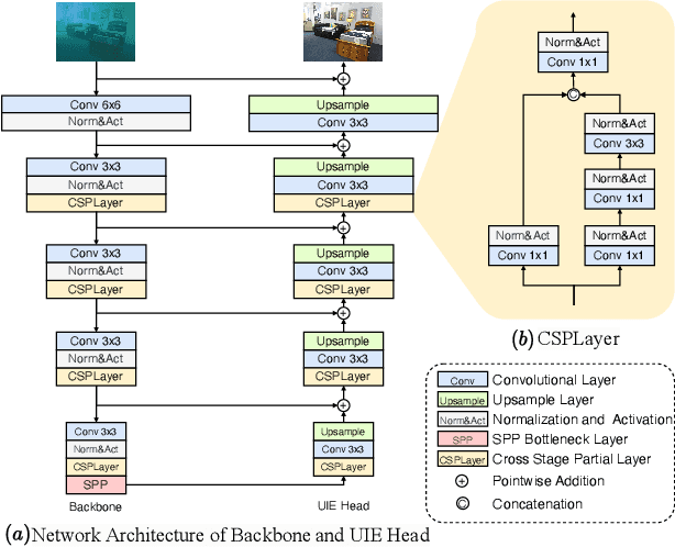 Figure 3 for A Real-Time Framework for Domain-Adaptive Underwater Object Detection with Image Enhancement