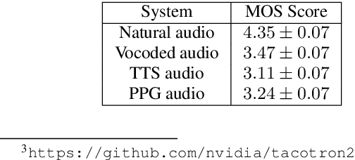 Figure 2 for Automatic Voice Identification after Speech Resynthesis using PPG