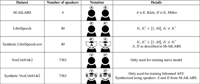 Figure 4 for Automatic Voice Identification after Speech Resynthesis using PPG