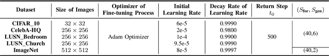 Figure 2 for Is Diffusion Model Safe? Severe Data Leakage via Gradient-Guided Diffusion Model