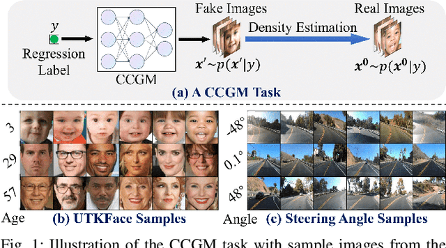 Figure 1 for CCDM: Continuous Conditional Diffusion Models for Image Generation