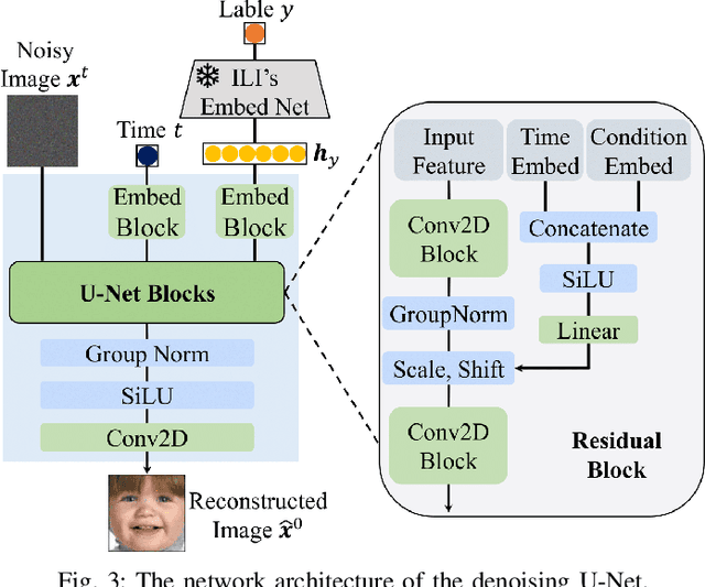 Figure 4 for CCDM: Continuous Conditional Diffusion Models for Image Generation