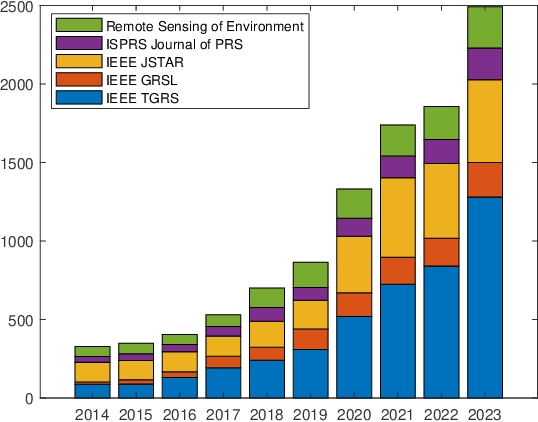 Figure 1 for Responsible AI for Earth Observation