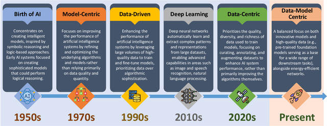 Figure 3 for Responsible AI for Earth Observation