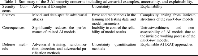 Figure 2 for Responsible AI for Earth Observation