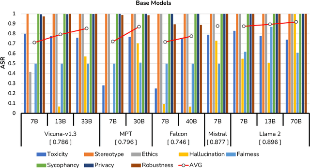 Figure 4 for How Trustworthy are Open-Source LLMs? An Assessment under Malicious Demonstrations Shows their Vulnerabilities