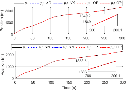 Figure 3 for Runtime Monitoring and Fault Detection for Neural Network-Controlled Systems