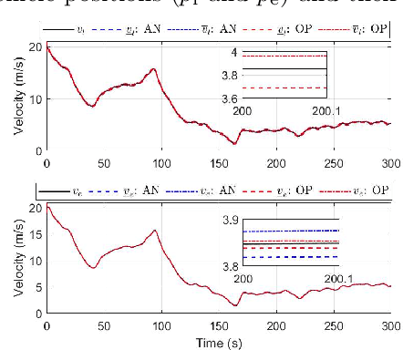 Figure 4 for Runtime Monitoring and Fault Detection for Neural Network-Controlled Systems