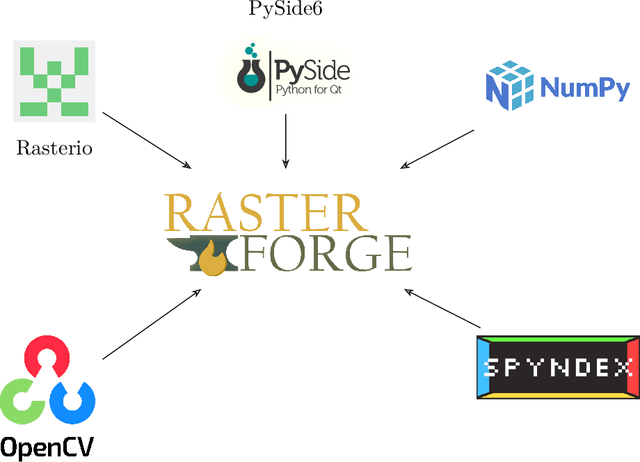 Figure 1 for Raster Forge: Interactive Raster Manipulation Library and GUI for Python