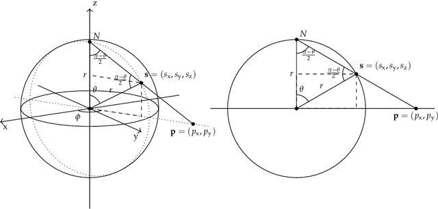 Figure 4 for Quantum and Quantum-Inspired Stereographic K Nearest-Neighbour Clustering