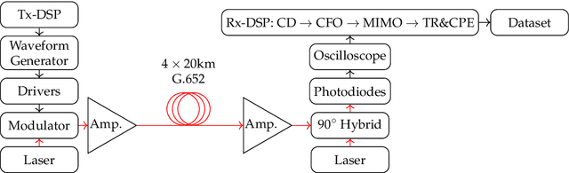 Figure 1 for Quantum and Quantum-Inspired Stereographic K Nearest-Neighbour Clustering