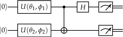 Figure 3 for Quantum and Quantum-Inspired Stereographic K Nearest-Neighbour Clustering