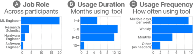 Figure 3 for Talaria: Interactively Optimizing Machine Learning Models for Efficient Inference