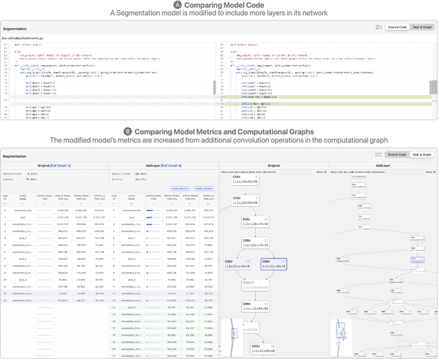 Figure 4 for Talaria: Interactively Optimizing Machine Learning Models for Efficient Inference