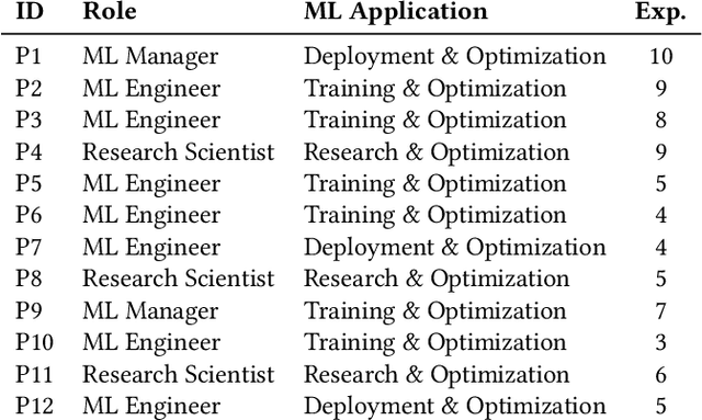 Figure 1 for Talaria: Interactively Optimizing Machine Learning Models for Efficient Inference