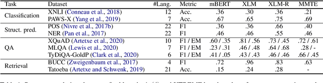 Figure 2 for A Joint Matrix Factorization Analysis of Multilingual Representations