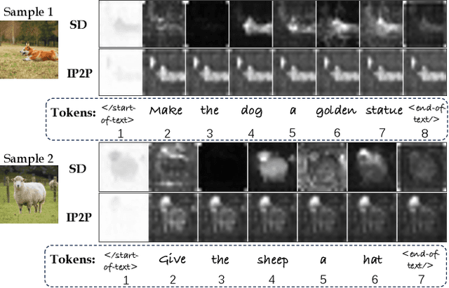 Figure 4 for ZONE: Zero-Shot Instruction-Guided Local Editing