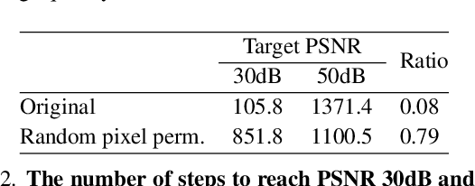 Figure 4 for In Search of a Data Transformation That Accelerates Neural Field Training