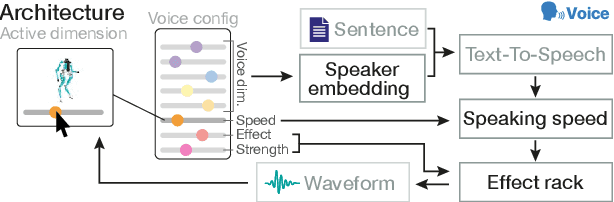 Figure 3 for Giving Robots a Voice: Human-in-the-Loop Voice Creation and open-ended Labeling